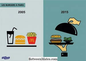 Différences entre le rectangle et le trapèze Différence entre le rectangle - Autres 2026