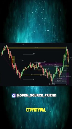 Умные деньги в трейдинге