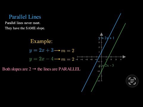 Master Parallel Lines Algebra 1 — FAST REVIEW