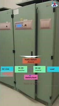 UPS Block Diagram and Practical?Ups kya hai?What is Ups #UPS #uninterruptiblepowersupply #shorts