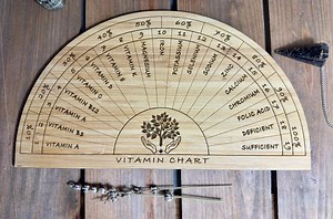 Vitamin Balance Pendulum/ Dowsing Custom Board - Locally Made - Etsy UK