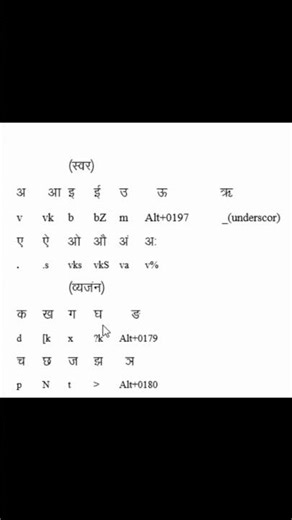 Hindi Typing Kruti Dev Keyboard Chart | AA se Gya Tak Keys