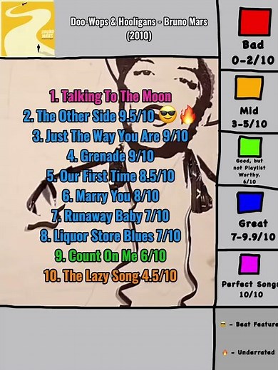 Doo-Wops & Hooligans By Bruno Mars Album Tracklist Ranking