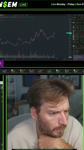 Is HOOD The Strongest Stock Right Now? #stocks #daytrading #finance