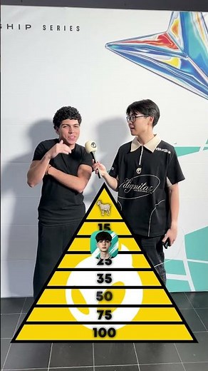 Is Shxrk a top 10 player in the World? 🤔