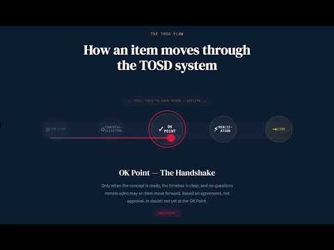 The TOSD Flow: How an item moves through the TOSD software development system