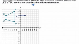 Reflections: description to algebraic rule