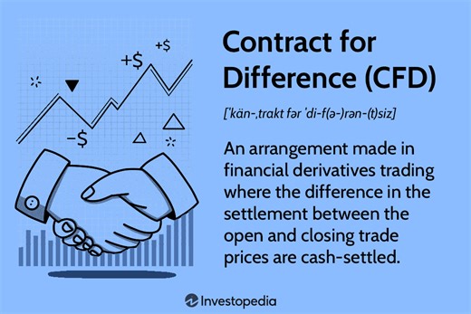 Understanding Contracts for Difference (CFDs): Uses and Examples