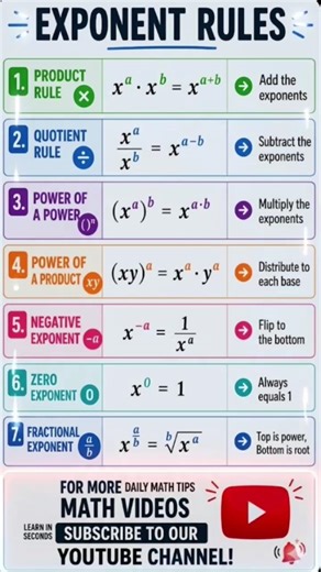 Exponent Rules in 1 Minute 🔥 | All Laws of Indices Explained Easy | Class 8–10 Maths