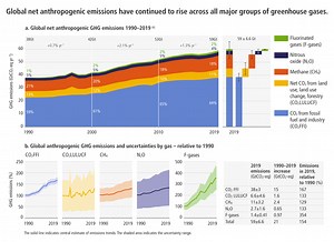 How the right incentives could solve 'free-rider' problem in climate change mitigation