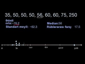 Ədədi orta və orta kvadratik meyl median və rüblərarası fərq