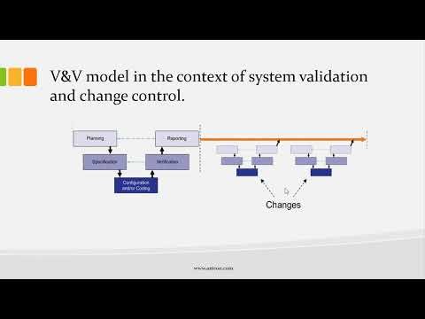 V&V model in the context of system validation and change control, Gamp 5 2nd edition, v model