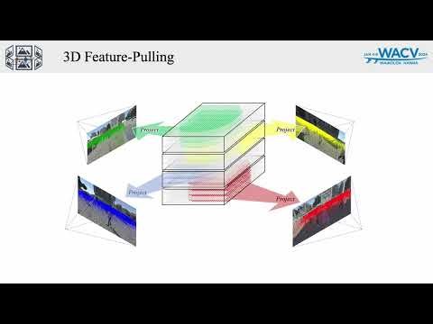 Enhancing Multi-View Pedestrian Detection Through Generalized 3D Feature Pulling