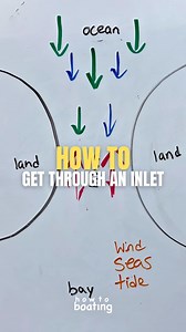 How to GET THROUGH an INLET If you are stressed out about docking your boat🛥️, How To Boating will help relieve that stress so you can enjoy your time on the water🌊, DM us for more info on private boating instruction 👨🏼‍✈️ #howtoboating #howto #boating #boat #yacht #dock #weather #inlet #crash #wind #waves #current #tides | How to boating