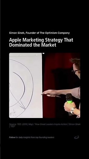Simon Sinek - Apple Marketing Strategy That Dominated the Market