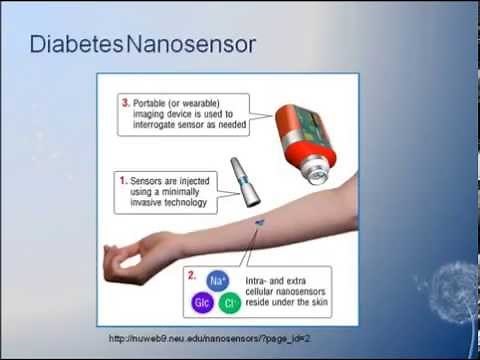 Introduction to Nanosensors