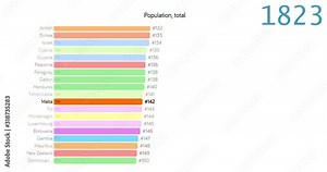 Population of Malta. Population in Malta. chart. graph. rating. total.