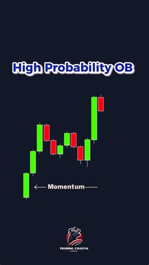 Why Most Order Blocks Fail (And How to Find the Right Ones)