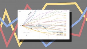 Is your job industry thriving or dying? This chart will tell you