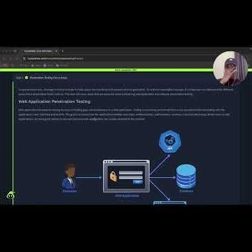 Day 1/100: Penetration Testing Focus Areas - TryHackMe (Dive Into Pentesting Room).