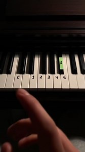 Imagine John Lennon (Easy Tutorial) #piano #trythis #pianotutorial | Keys Tutorials