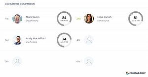 Samasource Competitors