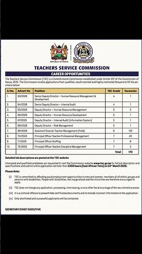 The Teachers Service Commission invites applications from Kenyans to fill (170) various positions