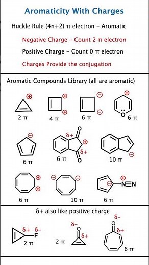 Aromaticity of Ions 🔥 | Aromatic Cation vs Aromatic Anion Library Huckle rule | NEET JEE tropylium