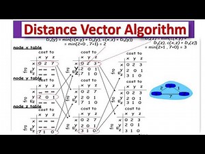 Distance Vector routing Algorithm in network layer of computer networking በአማረኛ