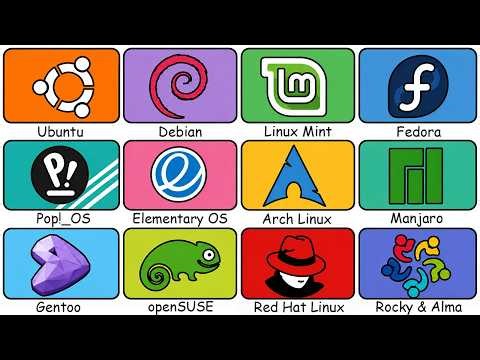 Every Linux Distribution Explained in 18 Minutes