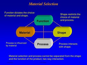 Material Selection - SlideServe
