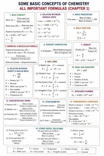 🚀All important formulas of some basic concepts of chemistry|class11th|neet|jee formula sheet