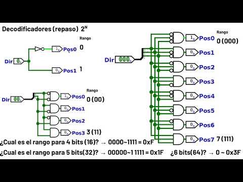 AC261C - Unidad 0 - Byte Alignment y Byte Ordering