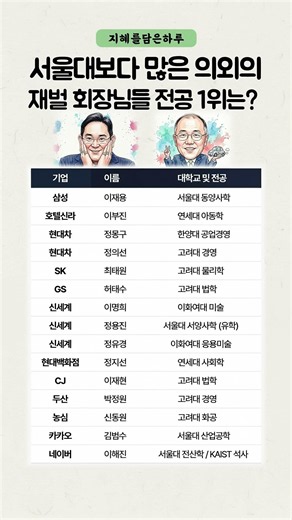 경영학 전공 아니었어 대한민국 재벌 회장님들의 반전 전공 TOP 15 #재벌전공 #회장님학력 #성공비결