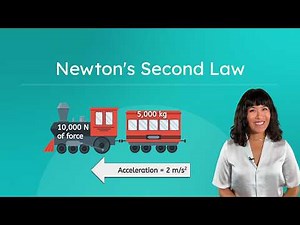Newton’s Second Law - Force, Mass, and Acceleration