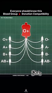 70K views · 285 reactions | Blood group compatibility plays a crucial...