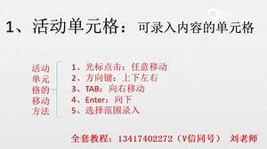 Excel电脑办公入门操作基础视频教程电脑办公 excel教学