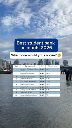 Best Student Bank Accounts in 2026