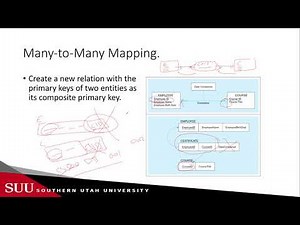 Databases: ERD to Relational Model - Mapping Binary Relationships & Associative Entities