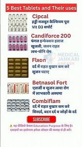 5 Best Tablets and Their Uses | Cipcal | Candiforce 200 | Flxon | Betnasol Fort | Combiflam