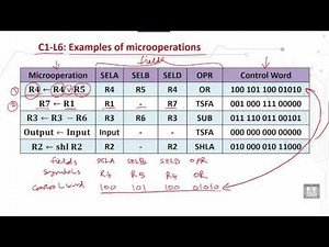 Computer Organization 2 | C1 - L6 | Examples of microoperations