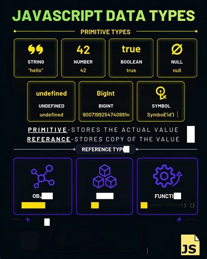 JavaScript Data Types #programming #javascript #webdev #webdevelopment #codingcommunity #codenewbie