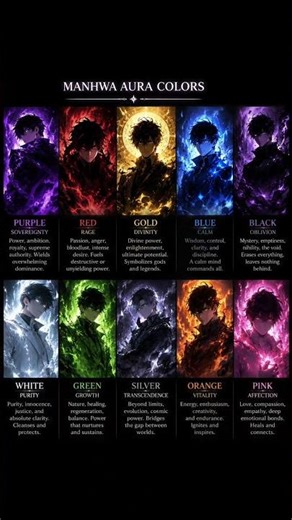 TOP Strongest Aura Colors In Manhwa ⚔️ #manhwa #manga #manhua #chinesemanhua