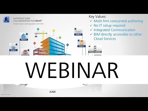 Collaboration for Revit