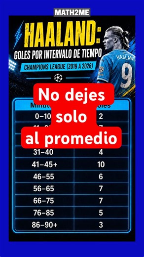 Standard deviation is the average's best ally in soccer statistics #haaland #soccer