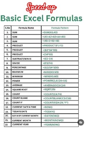Most Important Excel Formulas 🔥 Job ke liye Must Know