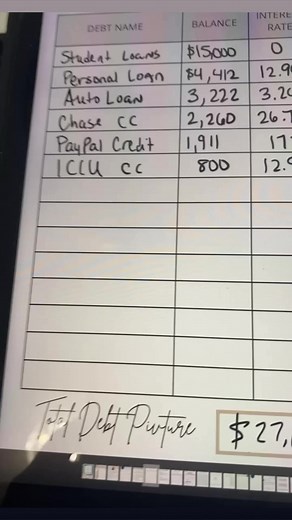 Helping a client organize her debts! #howtopayoffdebt #howtopaydebt #debtfree #debtfreedom | Budget Save And Blog | Facebook