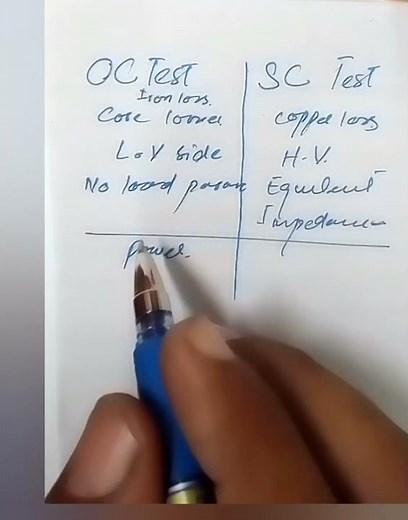 Open Circuit Test & Short Circuit Test Explained