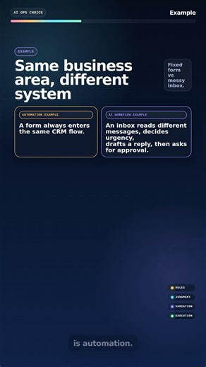 AI Workflow vs Automation: What’s the Difference?