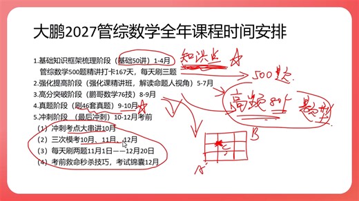 2027年199管理类联考管综数学基础50讲课程
